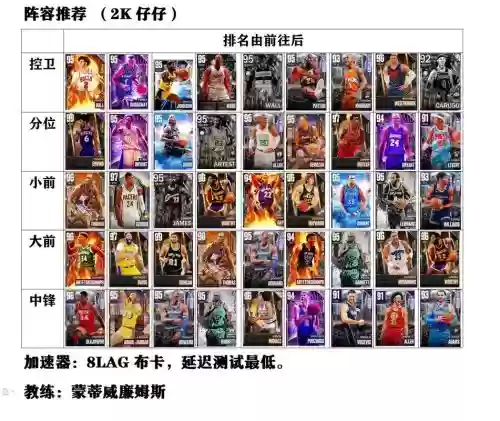 12.3推荐阵容插图