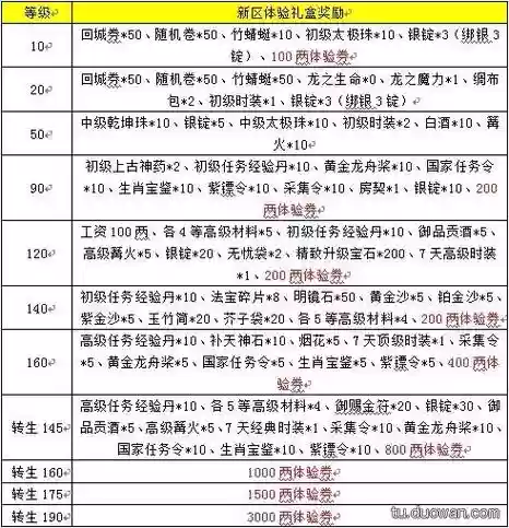 征途2快速升战力攻略插图