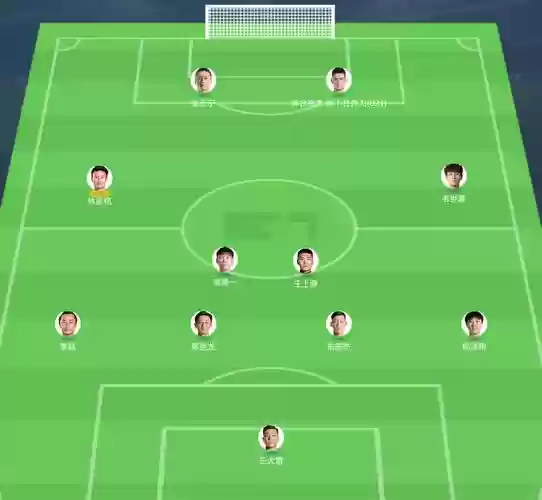 122防守阵容插图