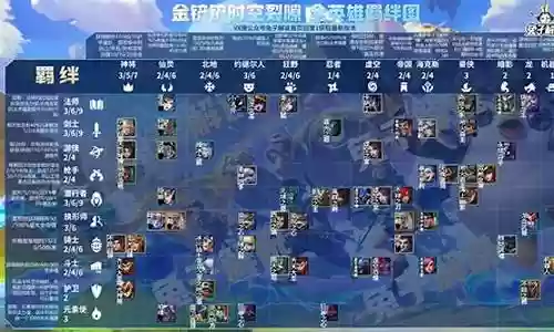 福音版本阵容搭配图表大全插图