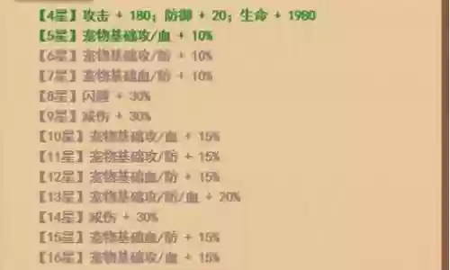 妖兽王朝阵容搭配推荐最新插图
