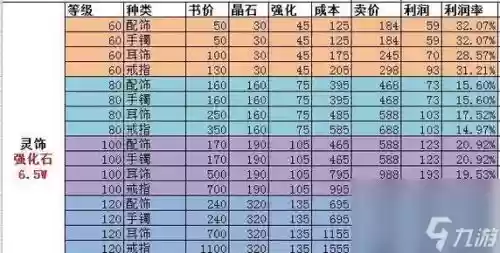 梦幻分解70装备赚嘛插图1
