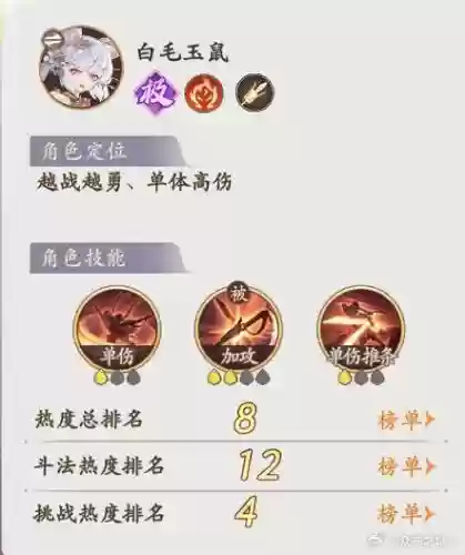 白毛鼠阵容插图