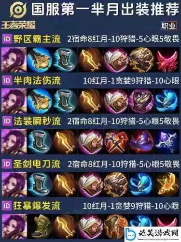 王者荣耀荆轲带什么装备