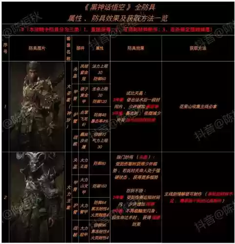封印者1星武器分解插图