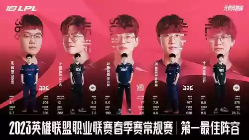 平民edg阵容插图1