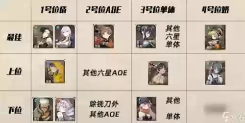 新帖阵容推荐插图1