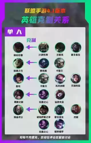 lol压制阵容插图