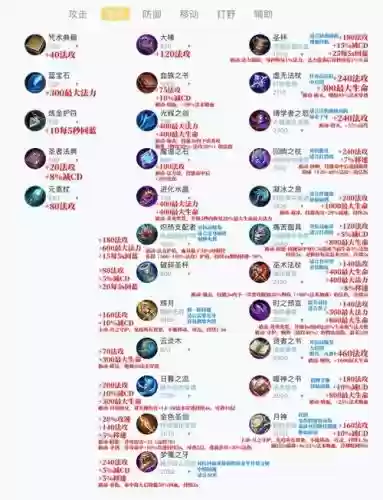 加25级技能的装备插图1