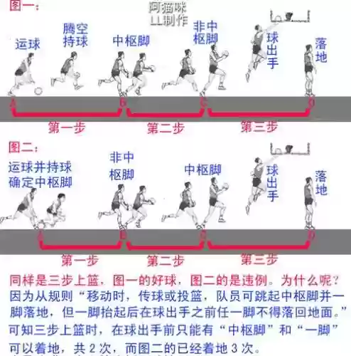 街头篮球pg快跑上篮的的技能怎么用插图