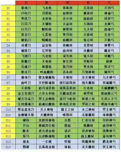 热血江湖手游武器加15插图