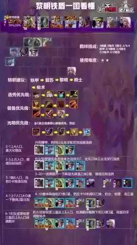 黎明骑士阵容插图1