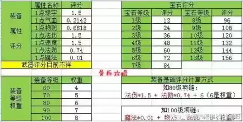 梦幻技能评分标准插图