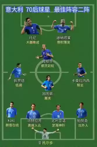 球星打造阵容插图