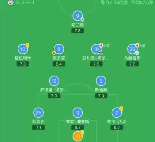 324阵容足球插图