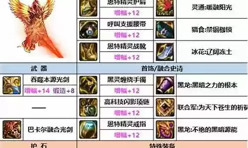 dnf被增幅过的装备怎么清楚插图