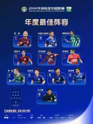 足球101阵容