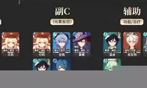原神男主角的阵容搭配插图