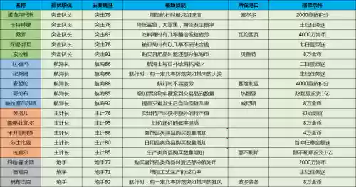 大航海之路炮术家攻略插图1
