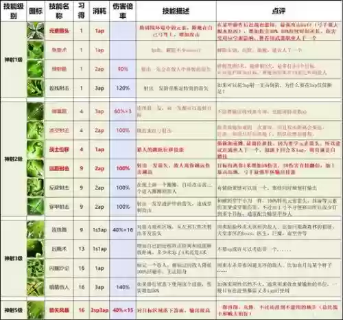 神界2原罪混合技能合成插图1