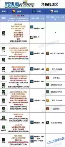 dnf武器锁定还能附魔吗插图1