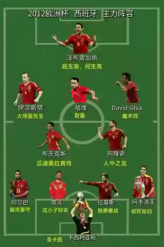 西班牙亚阵容插图