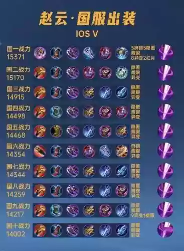 赵云王者荣耀超强装备插图