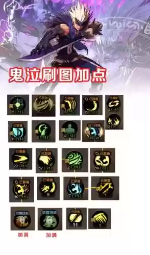 黑鬼刷图技能加点插图1