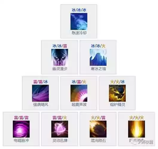 dota2升级英雄技能插图1