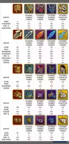小小帝国进阶技能插图