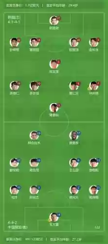 韩国最终阵容插图1