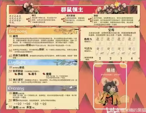白毛鼠阵容插图1
