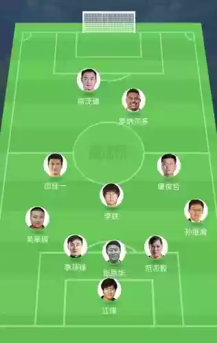 情怀足球阵容插图1