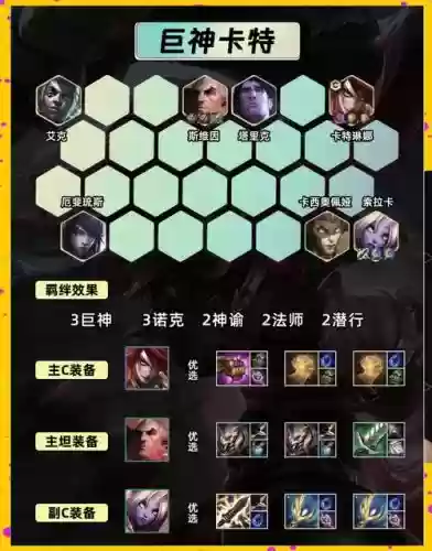 阵容黑切插图1