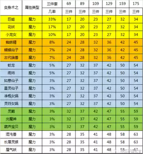 梦幻西游2法系排行插图
