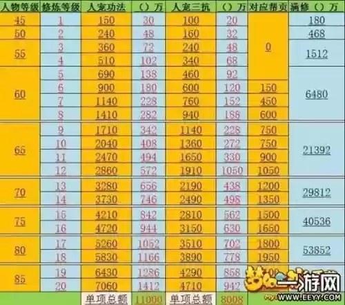 梦幻西游手游60级点修插图1