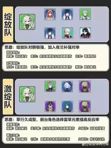 小草斗技阵容插图