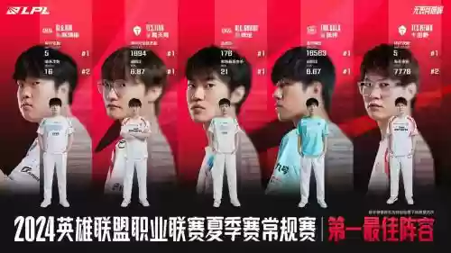 lpl射手阵容插图