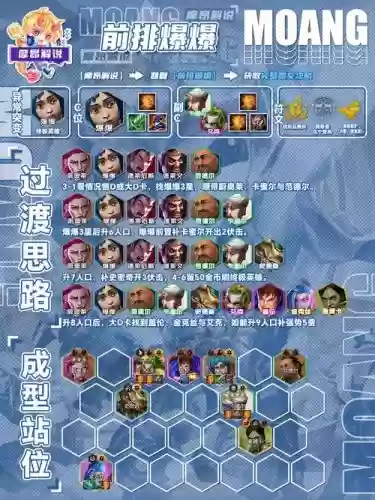 欢乐td阵容插图
