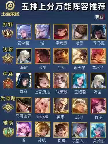 王者阵容比拼插图