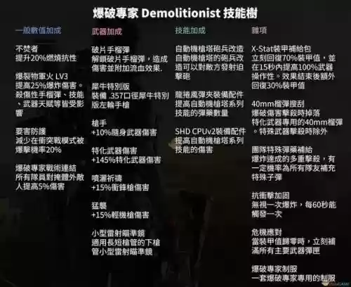 全境封锁2技能强度有用么插图