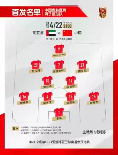 国奥新阵容插图
