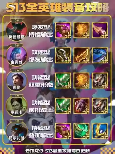 商店英雄竞技场装备插图1