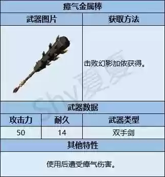 适应瘴气环境的装备插图1
