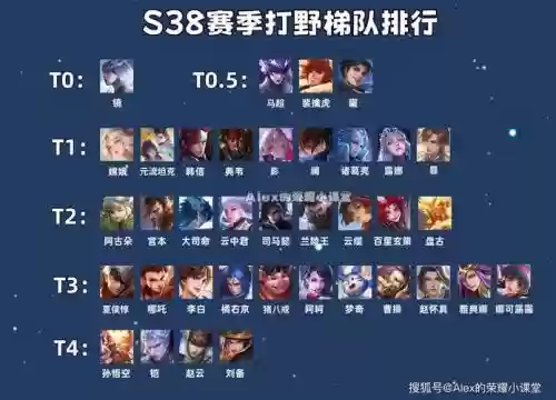 狂暴后羿阵容插图