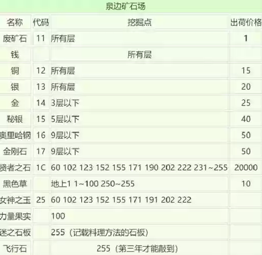 矿石镇初期攻略插图1