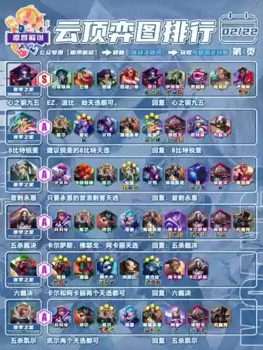 云顶阵容332