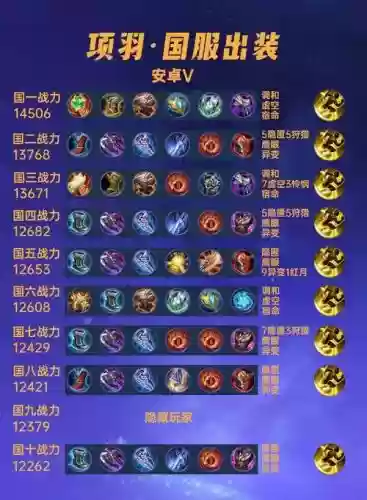 项羽打野阵容插图