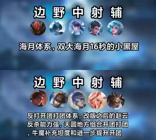 守约的阵容插图1