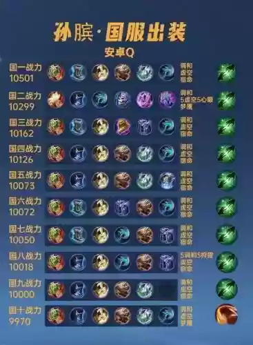 孙膑配阵容